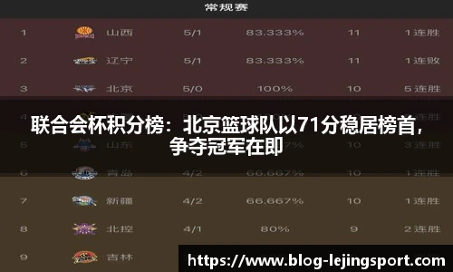 联合会杯积分榜：北京篮球队以71分稳居榜首，争夺冠军在即