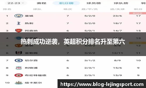热刺成功逆袭，英超积分排名升至第六